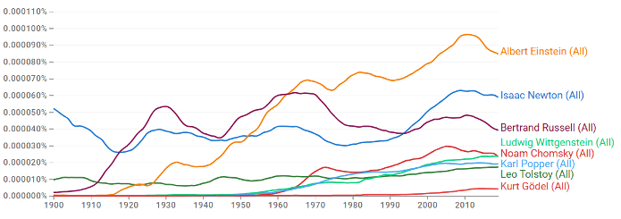 乔姆斯基:语言学巨匠,computerscience和认知科学的奠基人 乔姆斯基:语言学巨匠,computerscience和认知科学的奠基人
