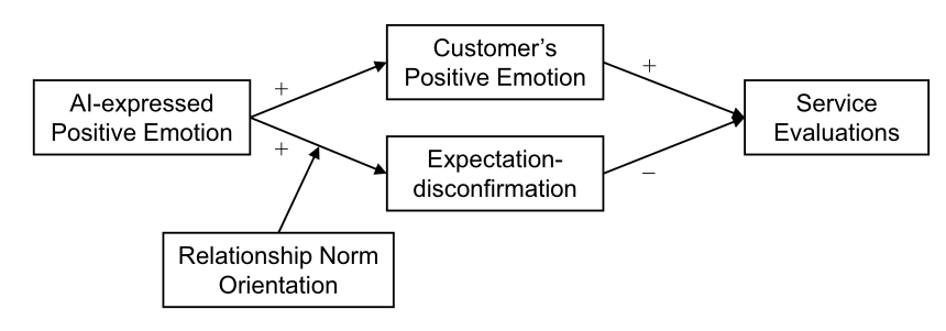 AI客服的情感表现:积极情绪在客户服务中的影响 AI客服的情感表现:积极情绪在客户服务中的影响