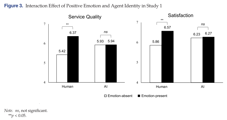 AI客服的情感表现:积极情绪在客户服务中的影响 AI客服的情感表现:积极情绪在客户服务中的影响
