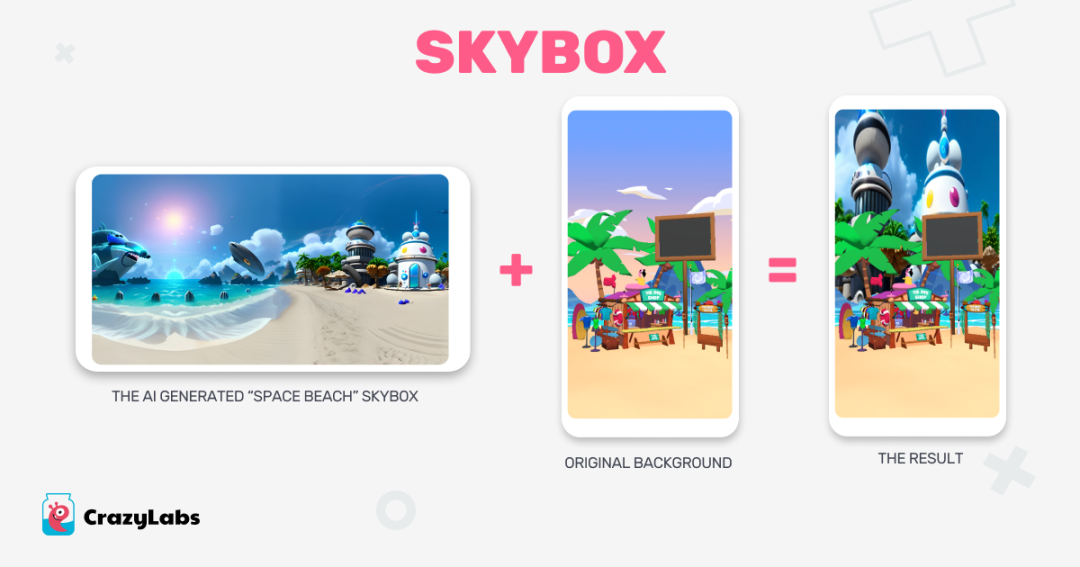 探索Skybox、Runway、Scenario、Fotor、3DFY.AI与CrazyLabs:高效游戏制作工具 探索Skybox、Runway、Scenario、Fotor、3DFY.AI与CrazyLabs:高效游戏制作工具