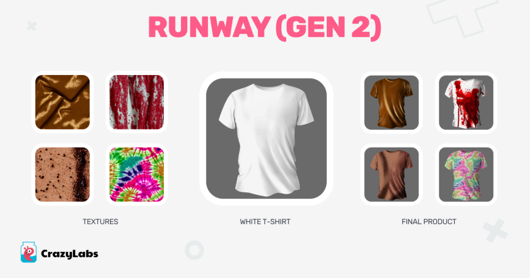 探索Skybox、Runway、Scenario、Fotor、3DFY.AI与CrazyLabs:高效游戏制作工具 探索Skybox、Runway、Scenario、Fotor、3DFY.AI与CrazyLabs:高效游戏制作工具