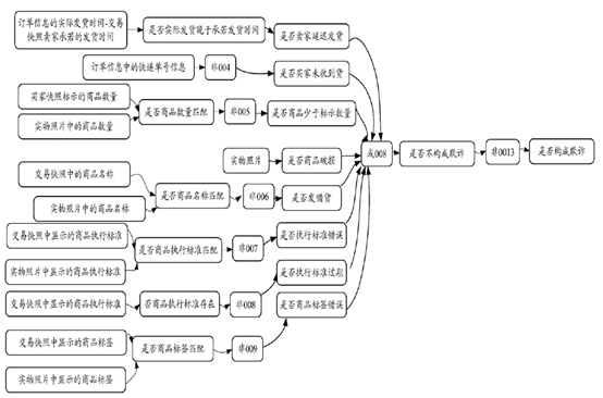 AI律师的瓶颈 AI律师的瓶颈