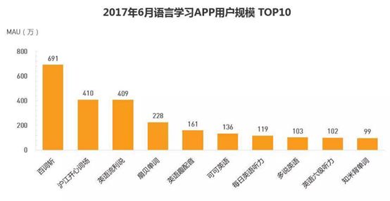 流利说:请AI老师教英语!这个生意到底怎么样? 流利说:请AI老师教英语!这个生意到底怎么样?