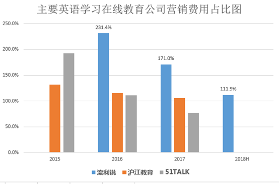 流利说:请AI老师教英语!这个生意到底怎么样? 流利说:请AI老师教英语!这个生意到底怎么样?