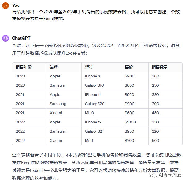 ChatGPT引领新纪元，AI智享plus课程等你探索，科技与智慧交融的深度指南，赶紧扫码加入co