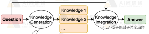 掌握Excel与Word的魔法：轻松调用GPT智能助手