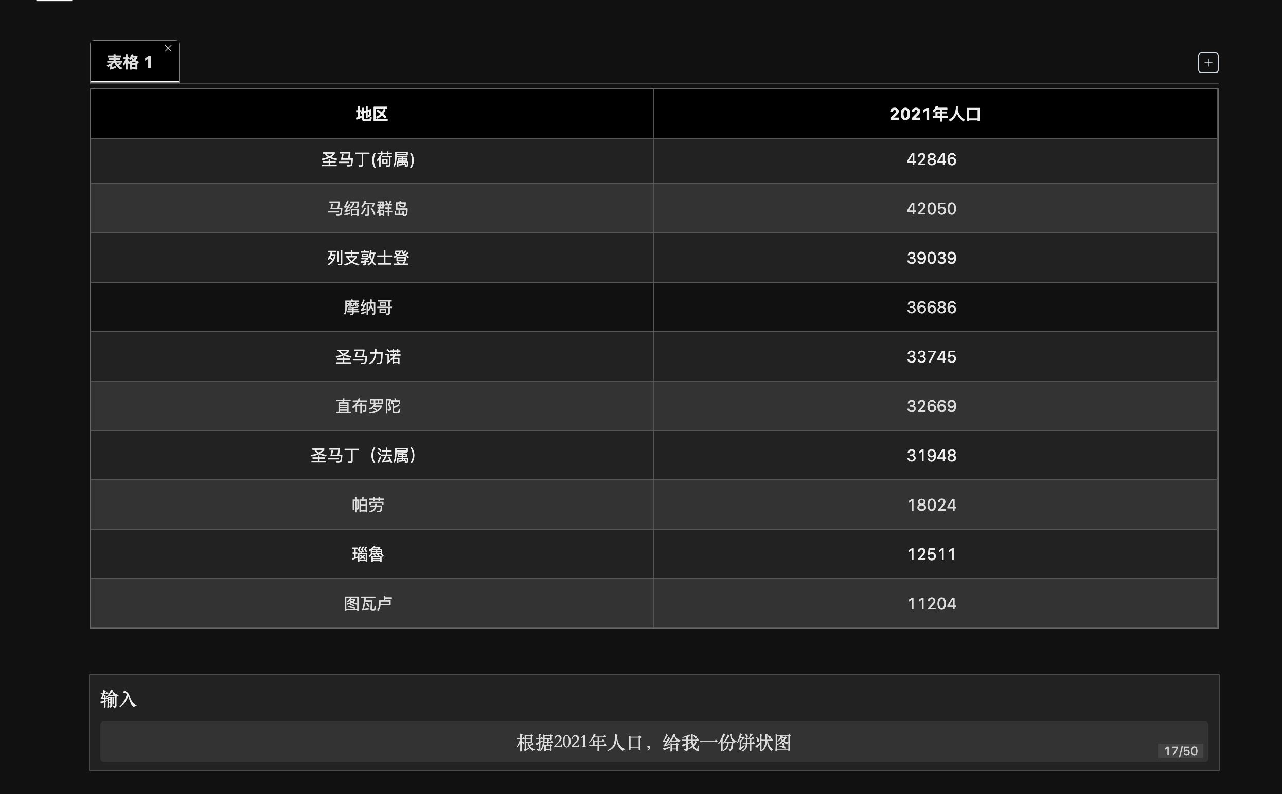 【ChatGPT｜AI 应用】AI 助力 Excel ，办公效率倍倍倍增！