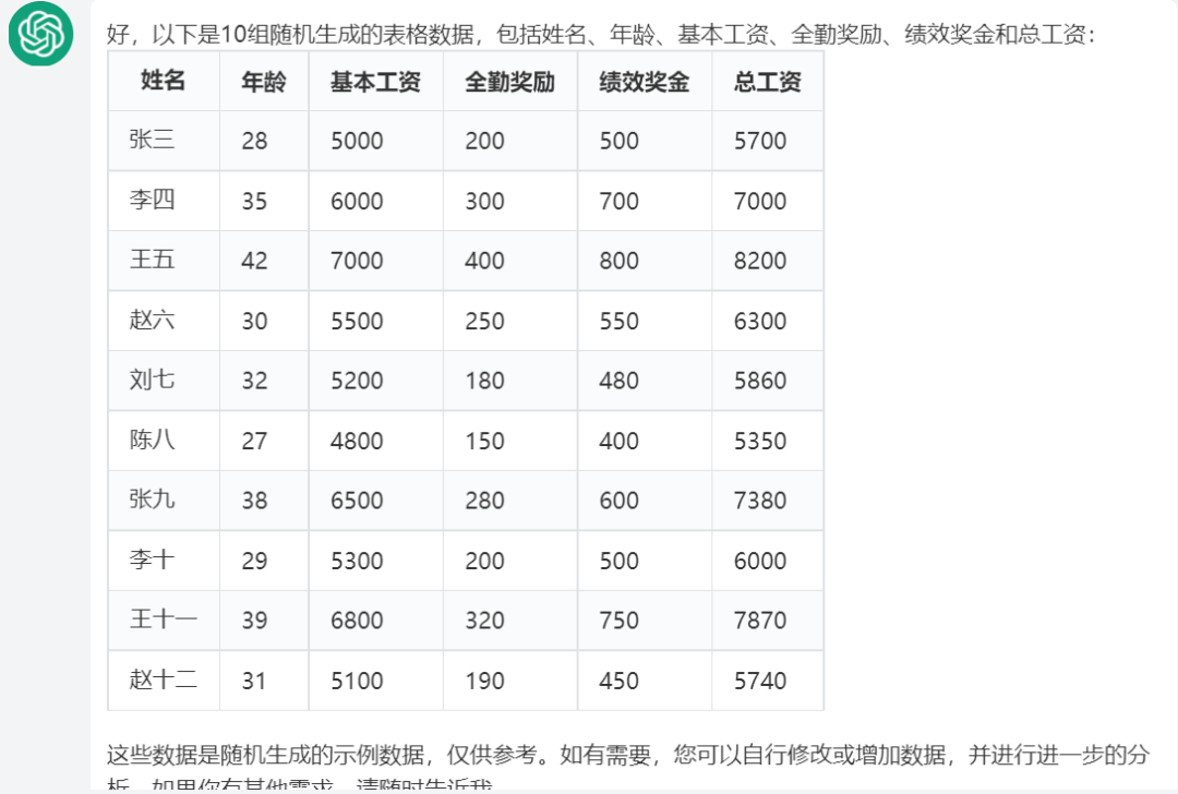 用ChatGPT进行Excel表格数据分析! 用ChatGPT进行Excel表格数据分析!