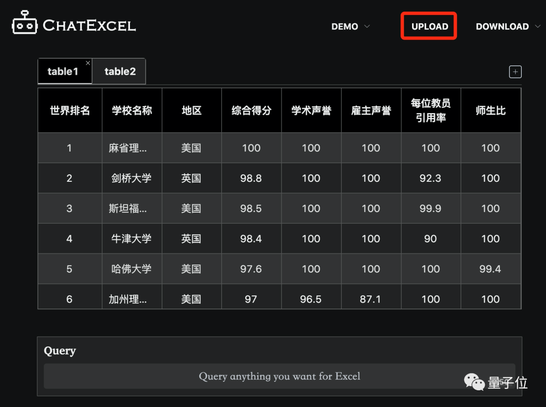 厉害了！北大3位硕博生搞出ChatGPT版Excel！动动嘴就能自动处理表格……免费用！
