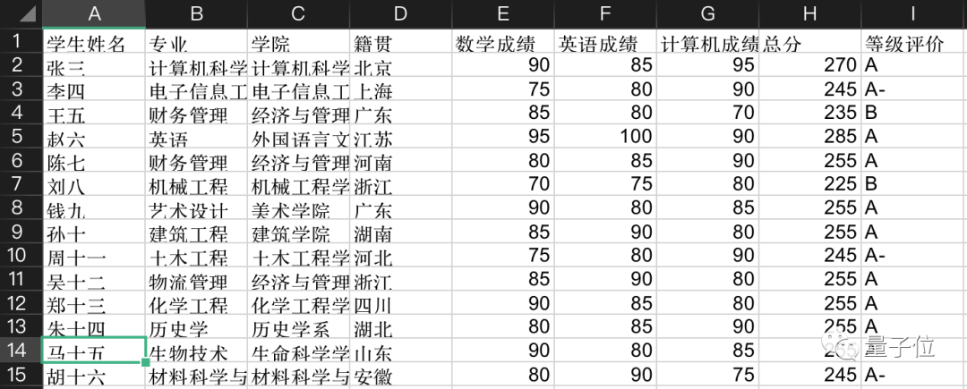 厉害了！北大3位硕博生搞出ChatGPT版Excel！动动嘴就能自动处理表格……免费用！