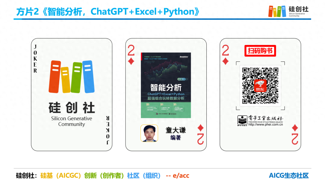 方片2:《智能分析ChatGPT Excel Python – 超强组合玩转数学分析》 方片2:《智能分析ChatGPT Excel Python – 超强组合玩转数学分析》