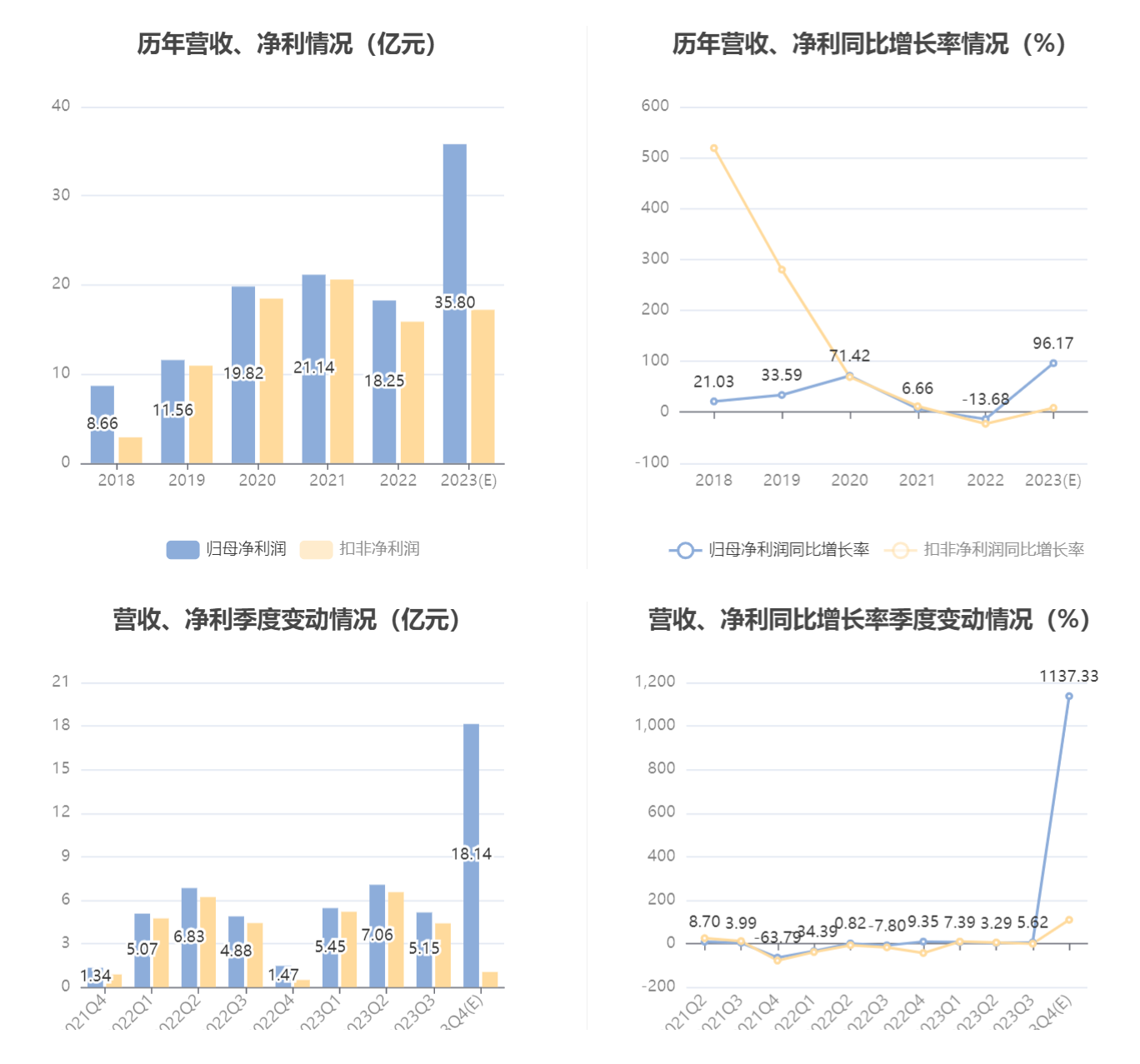 芒果超媒加速AI落地!组建AIGC团队,Sora技术变身传媒新势力 芒果超媒加速AI落地!组建AIGC团队,Sora技术变身传媒新势力