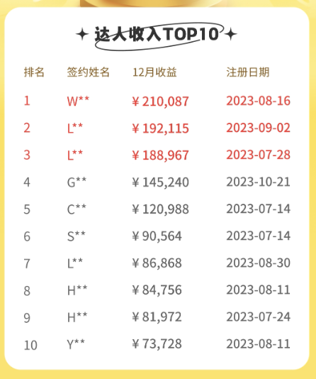 AI小说推文项目,最新玩法,有人月入10w+(附教程+授权渠道) AI小说推文项目,最新玩法,有人月入10w+(附教程+授权渠道)