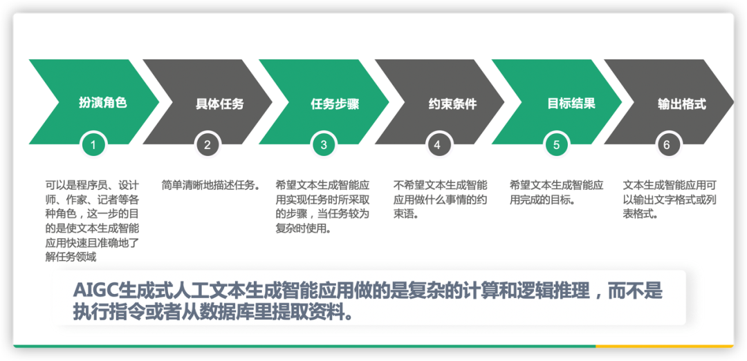 手把手教你如何用AIGC创作小说:稿费50 手把手教你如何用AIGC创作小说:稿费50