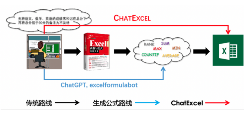ChatGPT|ChatGPT Excel应用结合探索:(一)酷表ChatExcel ChatGPT|ChatGPT Excel应用结合探索:(一)酷表ChatExcel