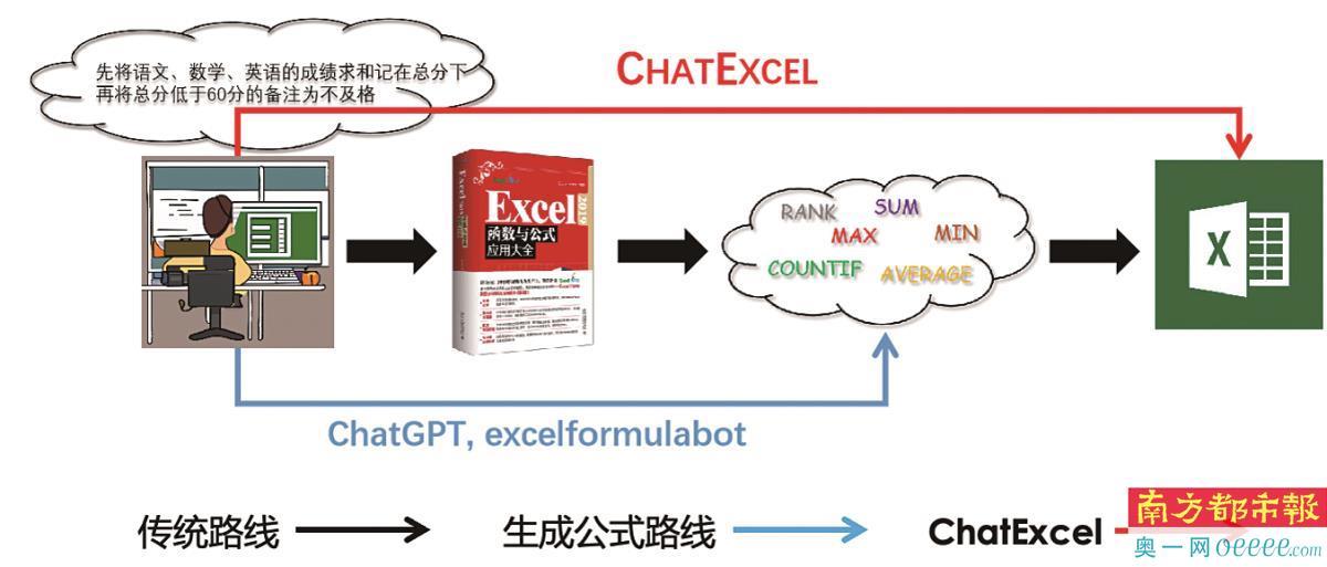 🚀ChatExcel:打破公式束缚,只需聊天就能操作Excel的未来办公神器?🔥 🚀ChatExcel:打破公式束缚,只需聊天就能操作Excel的未来办公神器?🔥