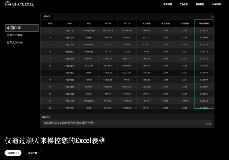 北大团队推出“职场神器”ChatExcel,表格用户不再需要记公式 北大团队推出“职场神器”ChatExcel,表格用户不再需要记公式