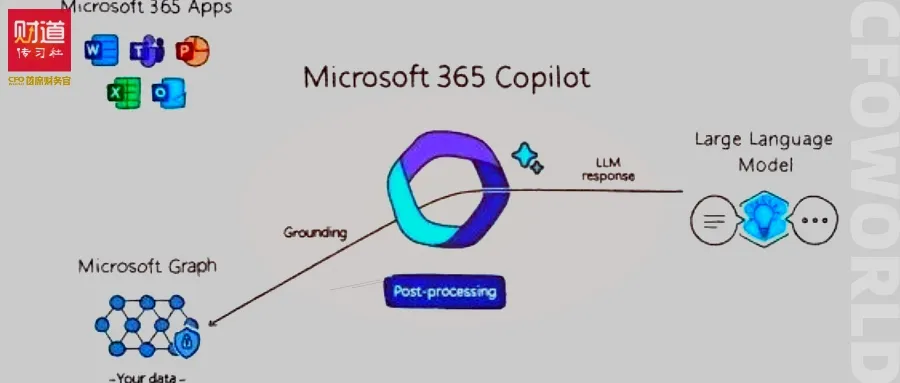 重大!恐怖GPT-4接入财务最头疼的Excel!职场危机加速? 重大!恐怖GPT-4接入财务最头疼的Excel!职场危机加速?