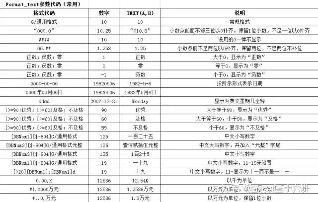 揭秘TEXT函数!Excel日期格式大师,一学就会的文本变形记? 揭秘TEXT函数!Excel日期格式大师,一学就会的文本变形记?