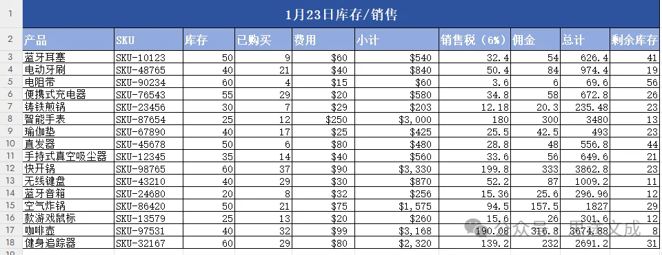 使用ChatGPT轻松编写Excel公式,不再头疼! 使用ChatGPT轻松编写Excel公式,不再头疼!