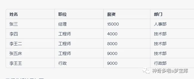 掌握Excel神技!AI一键搞定多维数据分析难题,傻瓜级教程大公开?? 掌握Excel神技!AI一键搞定多维数据分析难题,傻瓜级教程大公开??