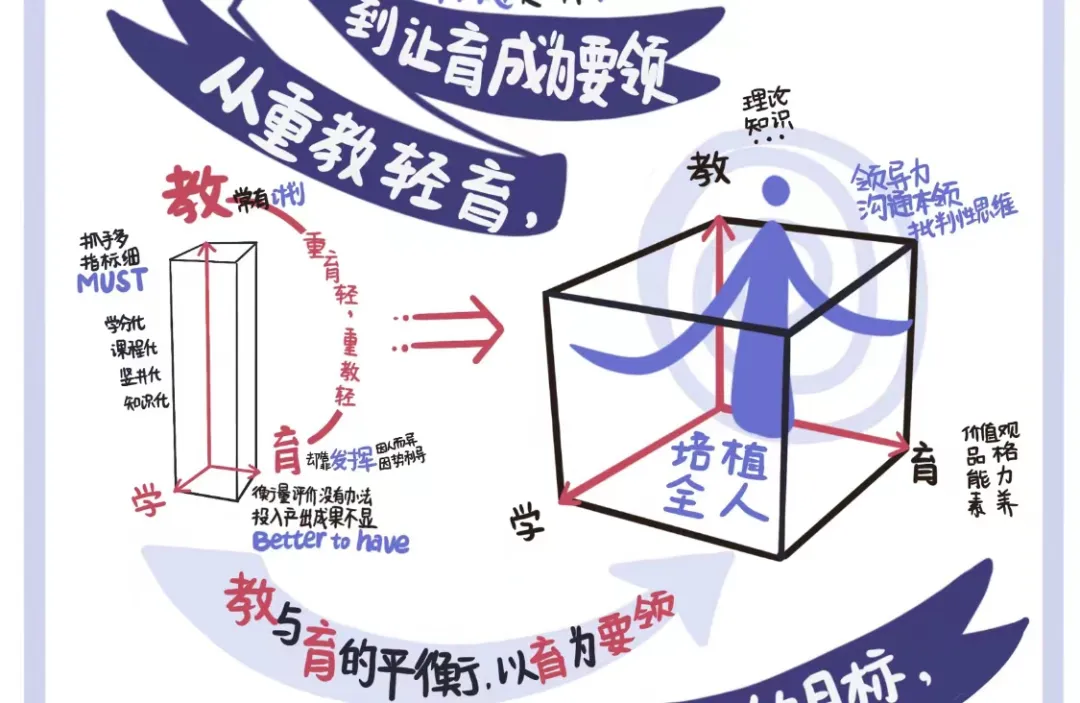 教与育失衡?疫情下的学校教育逻辑何在? 教与育失衡?疫情下的学校教育逻辑何在?