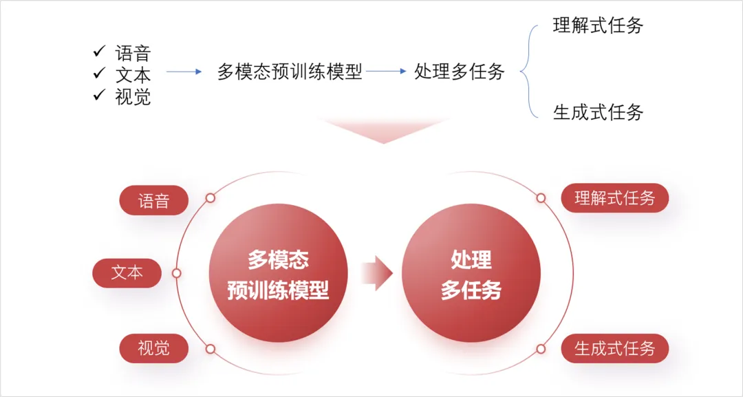 一步步打造惊艳幻灯片：如何让PPT设计既美观又高效？