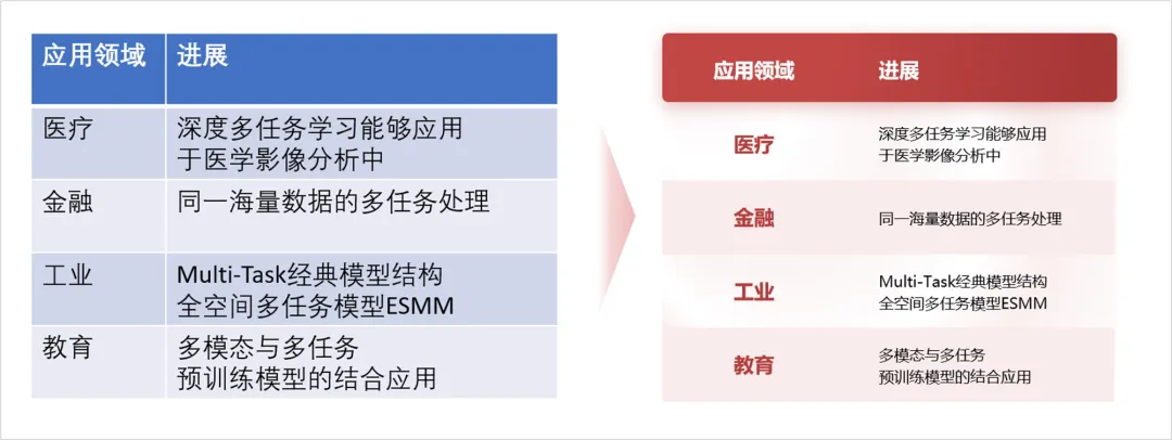一步步打造惊艳幻灯片:如何让PPT设计既美观又高效? 一步步打造惊艳幻灯片:如何让PPT设计既美观又高效?