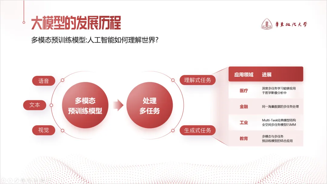 一步步打造惊艳幻灯片:如何让PPT设计既美观又高效? 一步步打造惊艳幻灯片:如何让PPT设计既美观又高效?