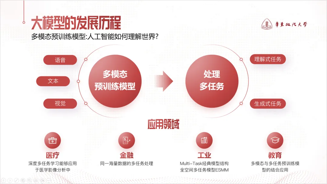 一步步打造惊艳幻灯片:如何让PPT设计既美观又高效? 一步步打造惊艳幻灯片:如何让PPT设计既美观又高效?