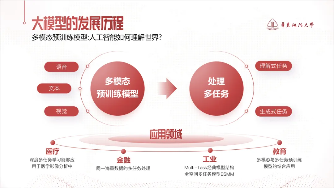 一步步打造惊艳幻灯片:如何让PPT设计既美观又高效? 一步步打造惊艳幻灯片:如何让PPT设计既美观又高效?
