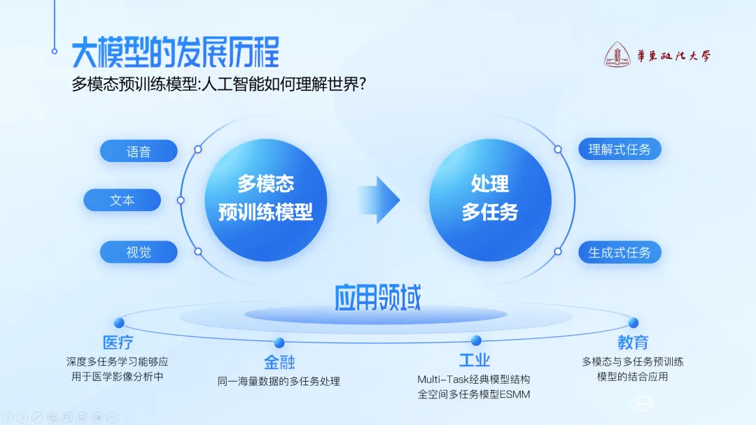 一步步打造惊艳幻灯片：如何让PPT设计既美观又高效？