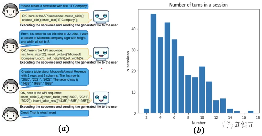 如何高效利用API序列编写PPT？三大挑战解析&终极解决方案