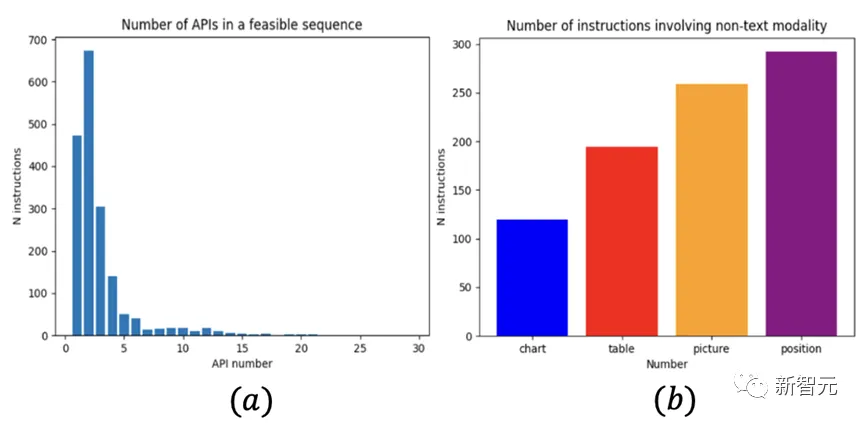 如何高效利用API序列编写PPT？三大挑战解析&终极解决方案