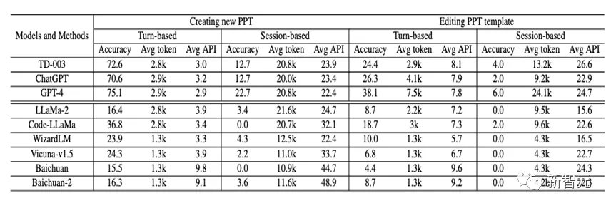 如何高效利用API序列编写PPT？三大挑战解析&终极解决方案