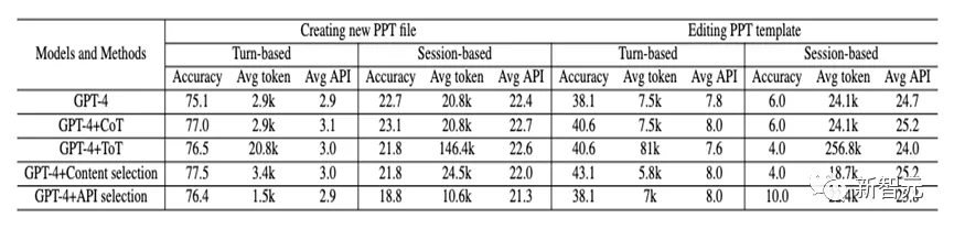 如何高效利用API序列编写PPT？三大挑战解析&终极解决方案