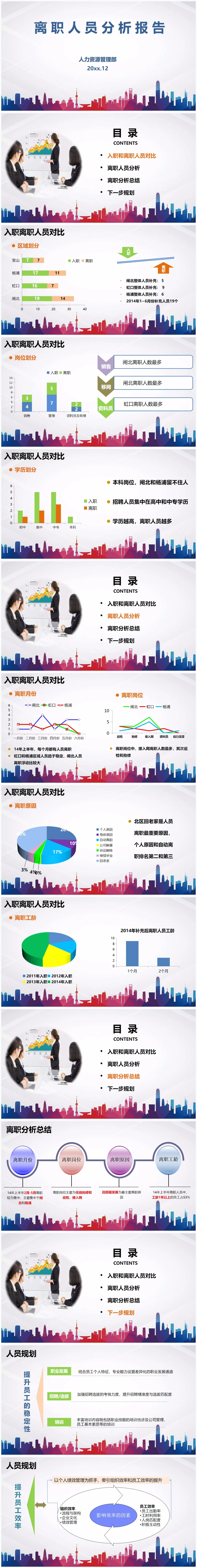 🎉HR宝藏大放送！所有成长资料一键免费获取，转发无需求！AI工具附赠，全模块资源一次性get！快成