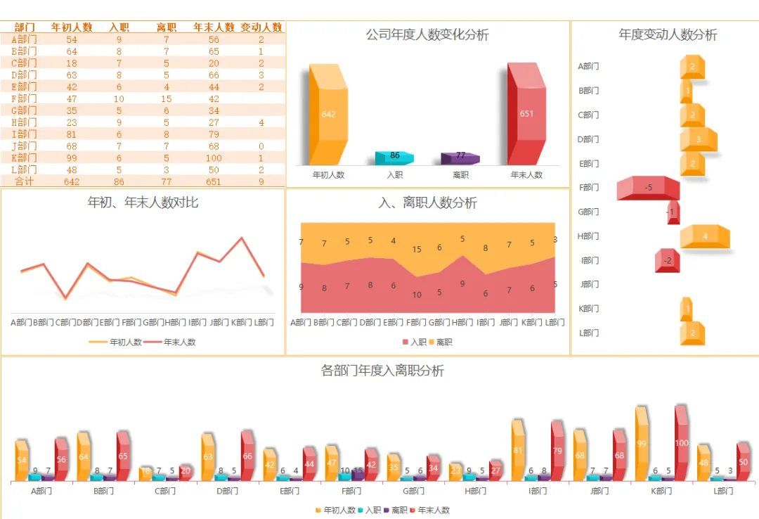 🎉HR宝藏大放送！所有成长资料一键免费获取，转发无需求！AI工具附赠，全模块资源一次性get！快成