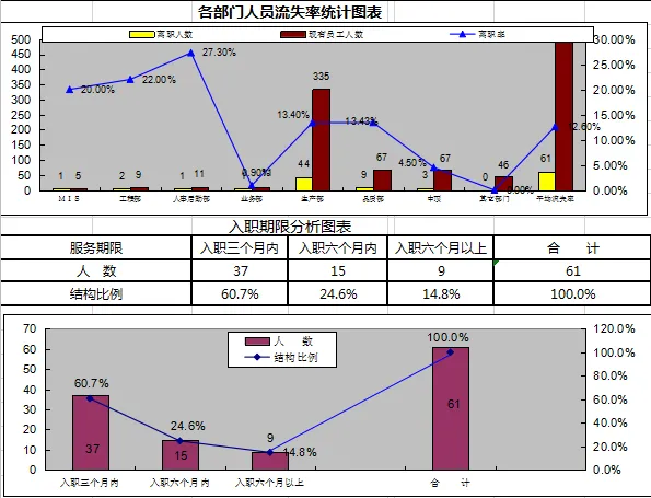 🎉HR宝藏大放送！所有成长资料一键免费获取，转发无需求！AI工具附赠，全模块资源一次性get！快成