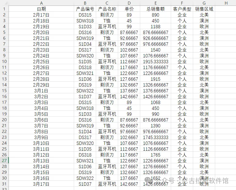 ChatGPT：解放你的办公时间，数据处理新时代的超级英雄？