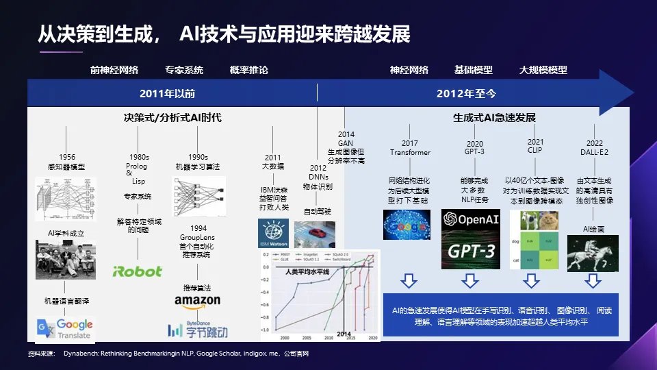 AIGC如何赋能企业.pptx 68页PPT深入浅出讲透AI应用附下载! AIGC如何赋能企业.pptx 68页PPT深入浅出讲透AI应用附下载!