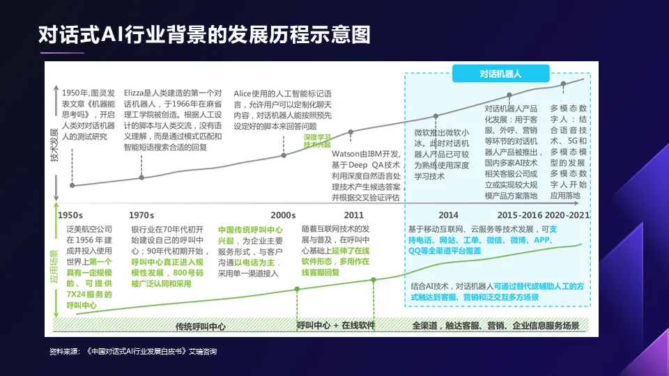 AIGC如何赋能企业.pptx 68页PPT深入浅出讲透AI应用附下载! AIGC如何赋能企业.pptx 68页PPT深入浅出讲透AI应用附下载!