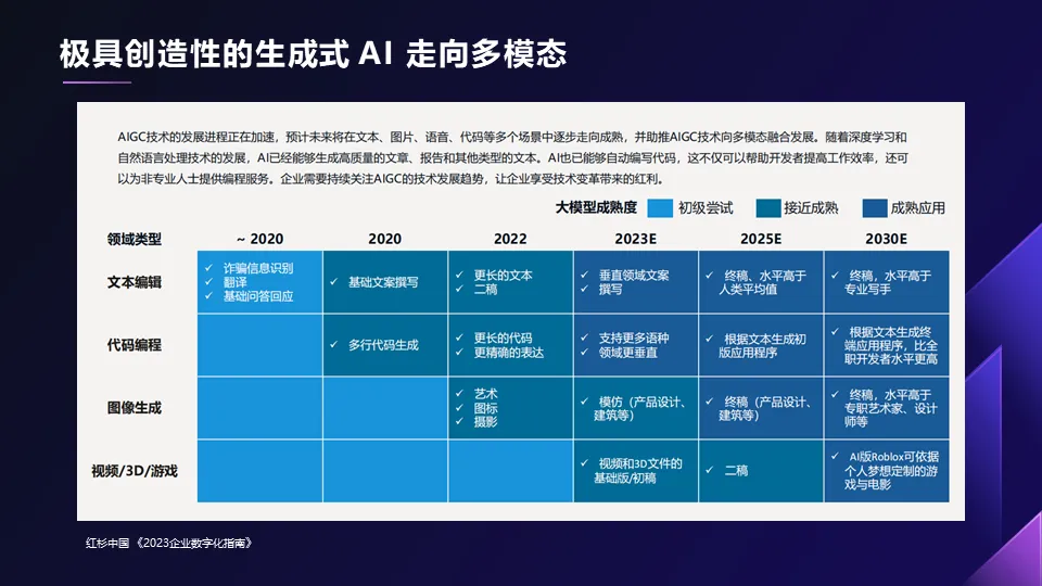 AIGC如何赋能企业.pptx 68页PPT深入浅出讲透AI应用附下载! AIGC如何赋能企业.pptx 68页PPT深入浅出讲透AI应用附下载!