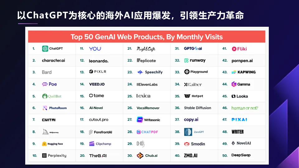 AIGC如何赋能企业.pptx 68页PPT深入浅出讲透AI应用附下载! AIGC如何赋能企业.pptx 68页PPT深入浅出讲透AI应用附下载!