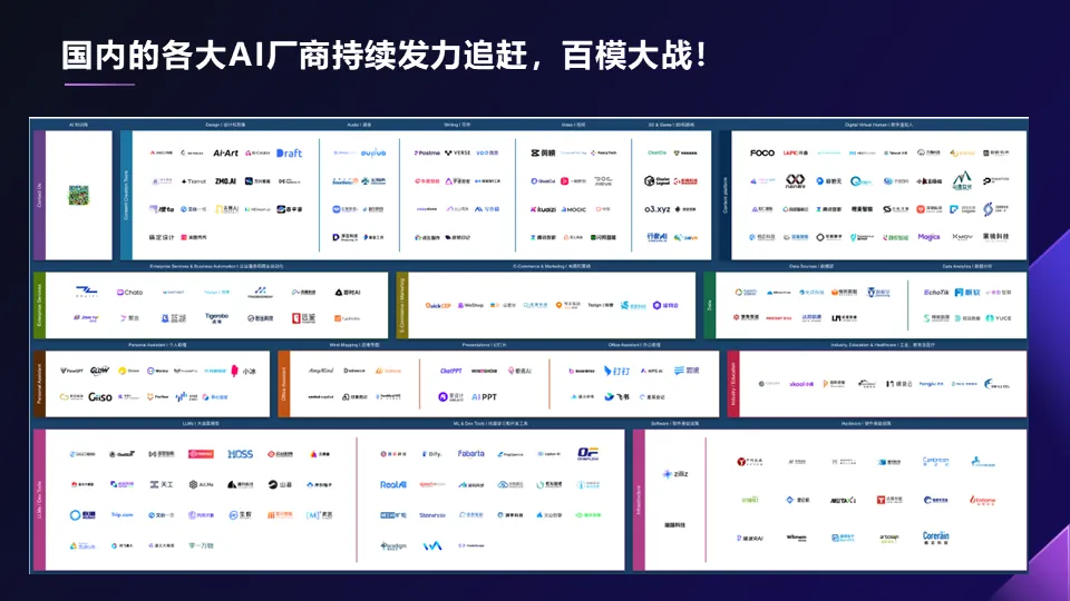 AIGC如何赋能企业.pptx 68页PPT深入浅出讲透AI应用附下载! AIGC如何赋能企业.pptx 68页PPT深入浅出讲透AI应用附下载!