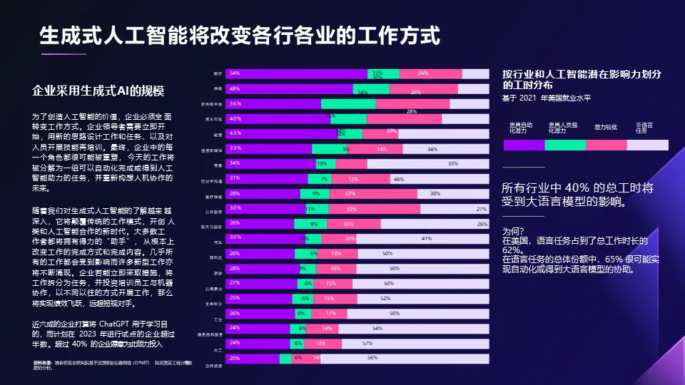 AIGC如何赋能企业.pptx 68页PPT深入浅出讲透AI应用附下载! AIGC如何赋能企业.pptx 68页PPT深入浅出讲透AI应用附下载!