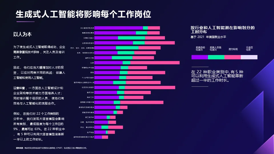 AIGC如何赋能企业.pptx 68页PPT深入浅出讲透AI应用附下载! AIGC如何赋能企业.pptx 68页PPT深入浅出讲透AI应用附下载!