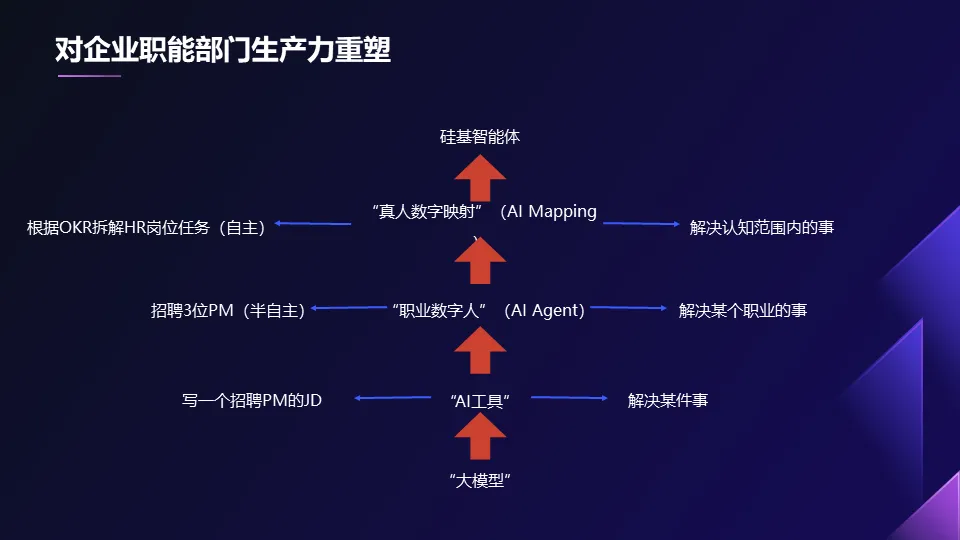 AIGC如何赋能企业.pptx 68页PPT深入浅出讲透AI应用附下载! AIGC如何赋能企业.pptx 68页PPT深入浅出讲透AI应用附下载!