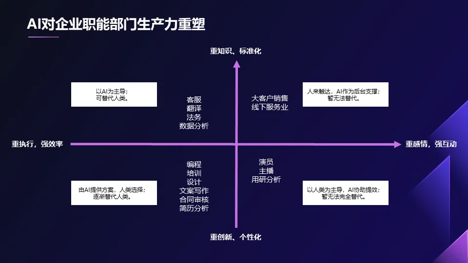 AIGC如何赋能企业.pptx 68页PPT深入浅出讲透AI应用附下载! AIGC如何赋能企业.pptx 68页PPT深入浅出讲透AI应用附下载!