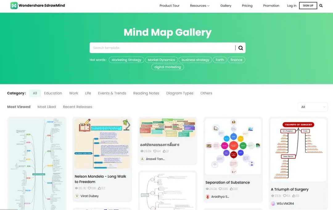 🎨女性魅力无限,只需EdrawMind,一键打造美丽思维图!emails+无限试用,MindSho 🎨女性魅力无限,只需EdrawMind,一键打造美丽思维图!emails+无限试用,MindSho